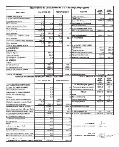 Ισολογισμός Εταιρικής Χρήσης 1/1/2014-31/12/2014