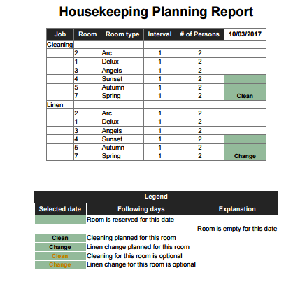 Printed report